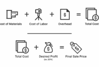 Pricing Strategies for Premium Accessories Unlocked Pricing Strategies for Premium Accessories Unlocked