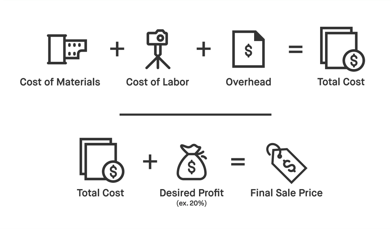 Plot Archives - Electronics-Lab.com Pricing Strategies for Premium Accessories