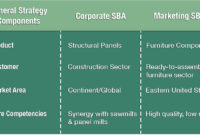 Strategies for Bundling Gadget Accessories for Maximum Sales