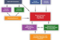 Consumer Behavior Trends in Online Fashion Unveiled