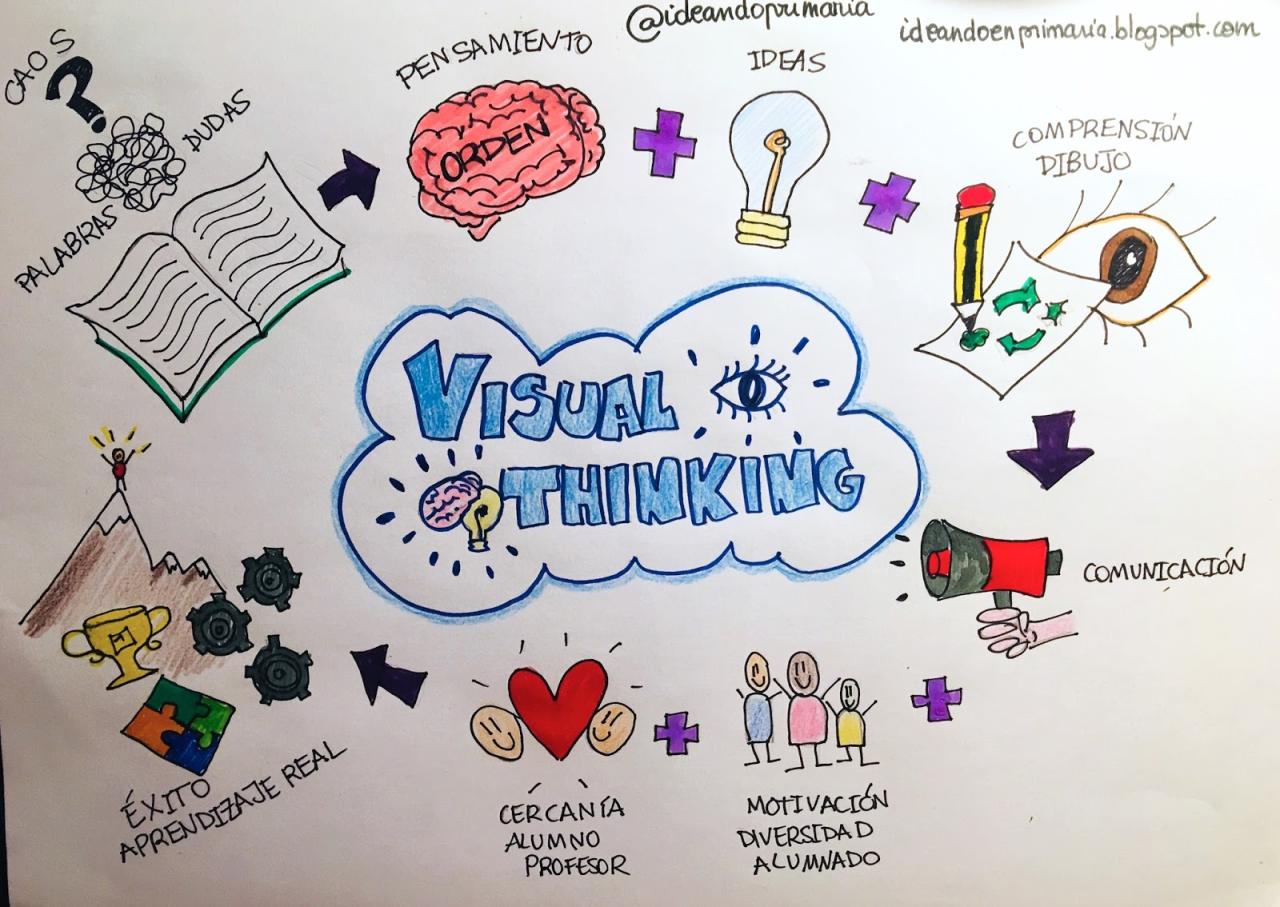 Visual Identity in Lifestyle E-commerce Branding