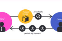 Subscription Models in Modern Insurance Services