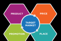 Product Bundling Ideas for Seasonal Decorations