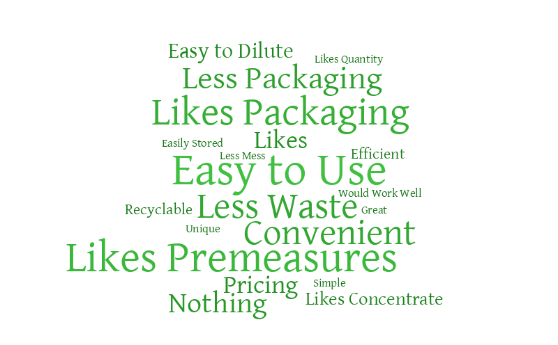 Pricing Disruption in the Tech Industry