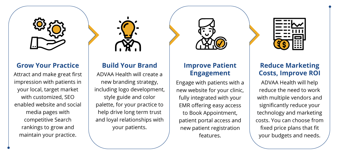 5 Steps for Leveraging Your Healthcare Brand Identity — EnticEdge Leveraging Certifications in Health Product Ads
