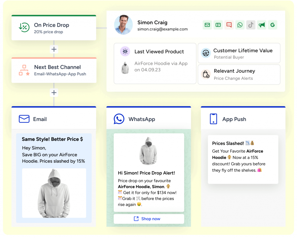 Role of AI in Tech Product Recommendations Unleashed