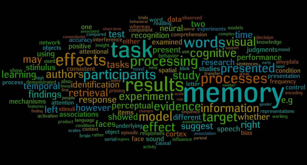 The Psychology Behind Decorative Product Placement